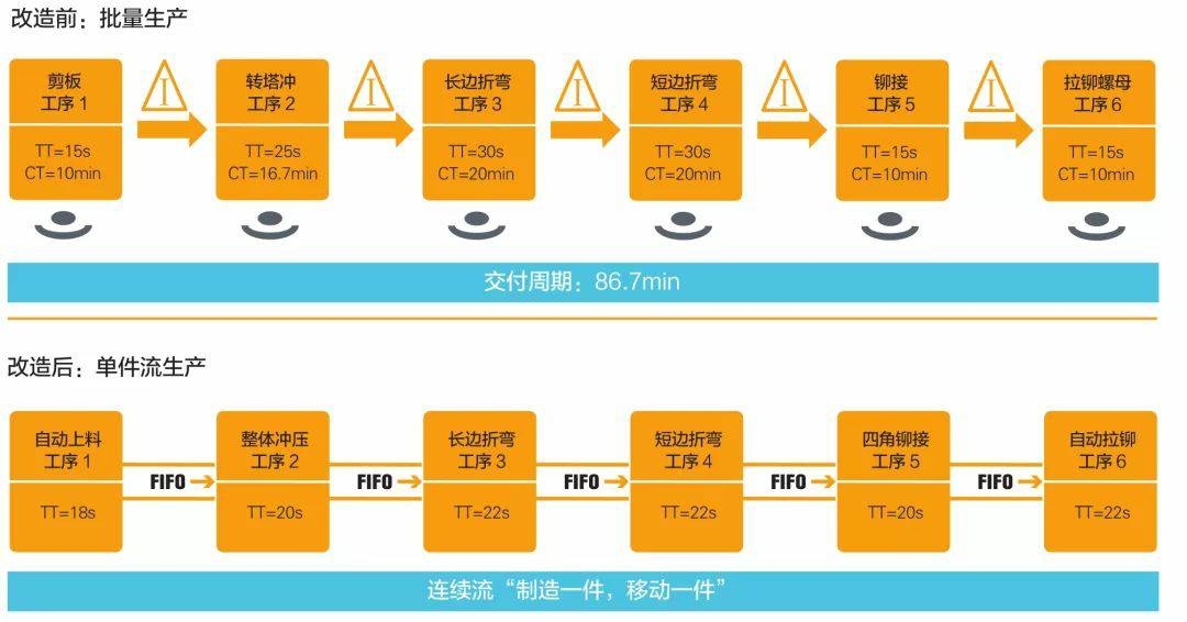钣金加工产品在自动化及电梯行业中的应用 -青岛勤奋维保服务有限公司