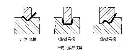 钣金加工中数控折弯加工零件范围及加工精度参数的详细解答-青岛勤奋维保服务有限公司