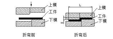 钣金加工中数控折弯加工零件范围及加工精度参数的详细解答-青岛勤奋维保服务有限公司