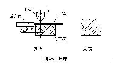 钣金加工中数控折弯加工零件范围及加工精度参数的详细解答-青岛勤奋维保服务有限公司
