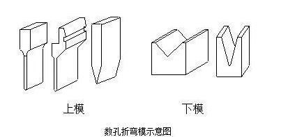 钣金加工中数控折弯加工零件范围及加工精度参数的详细解答-青岛勤奋维保服务有限公司