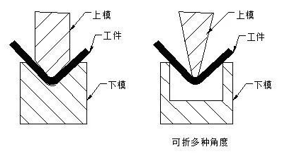钣金加工中数控折弯加工零件范围及加工精度参数的详细解答-青岛勤奋维保服务有限公司