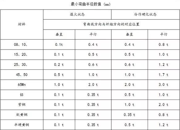 钣金加工中数控折弯加工零件范围及加工精度参数的详细解答-青岛勤奋维保服务有限公司