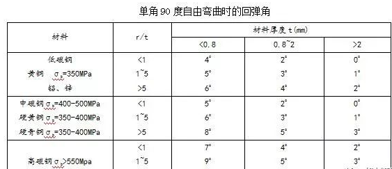钣金加工中数控折弯加工零件范围及加工精度参数的详细解答-青岛勤奋维保服务有限公司