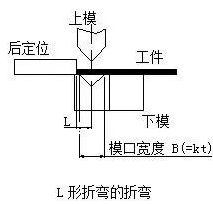 钣金加工中数控折弯加工零件范围及加工精度参数的详细解答-青岛勤奋维保服务有限公司