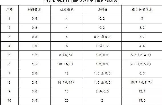 钣金加工中数控折弯加工零件范围及加工精度参数的详细解答-青岛勤奋维保服务有限公司