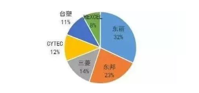 涉及钣金加工行业、全球领先的高客户设备-青岛勤奋维保服务有限公司